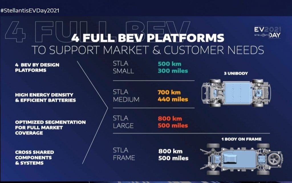 Stellantis EV Day 2021 Over €30 billion in investment till 2025 and